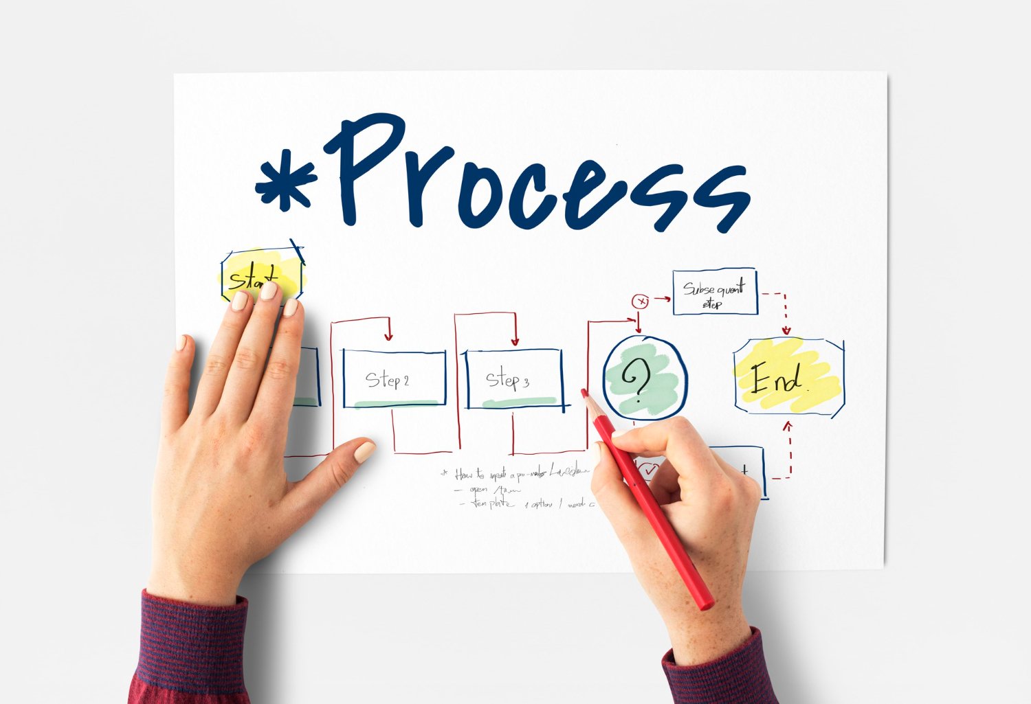 Workflows